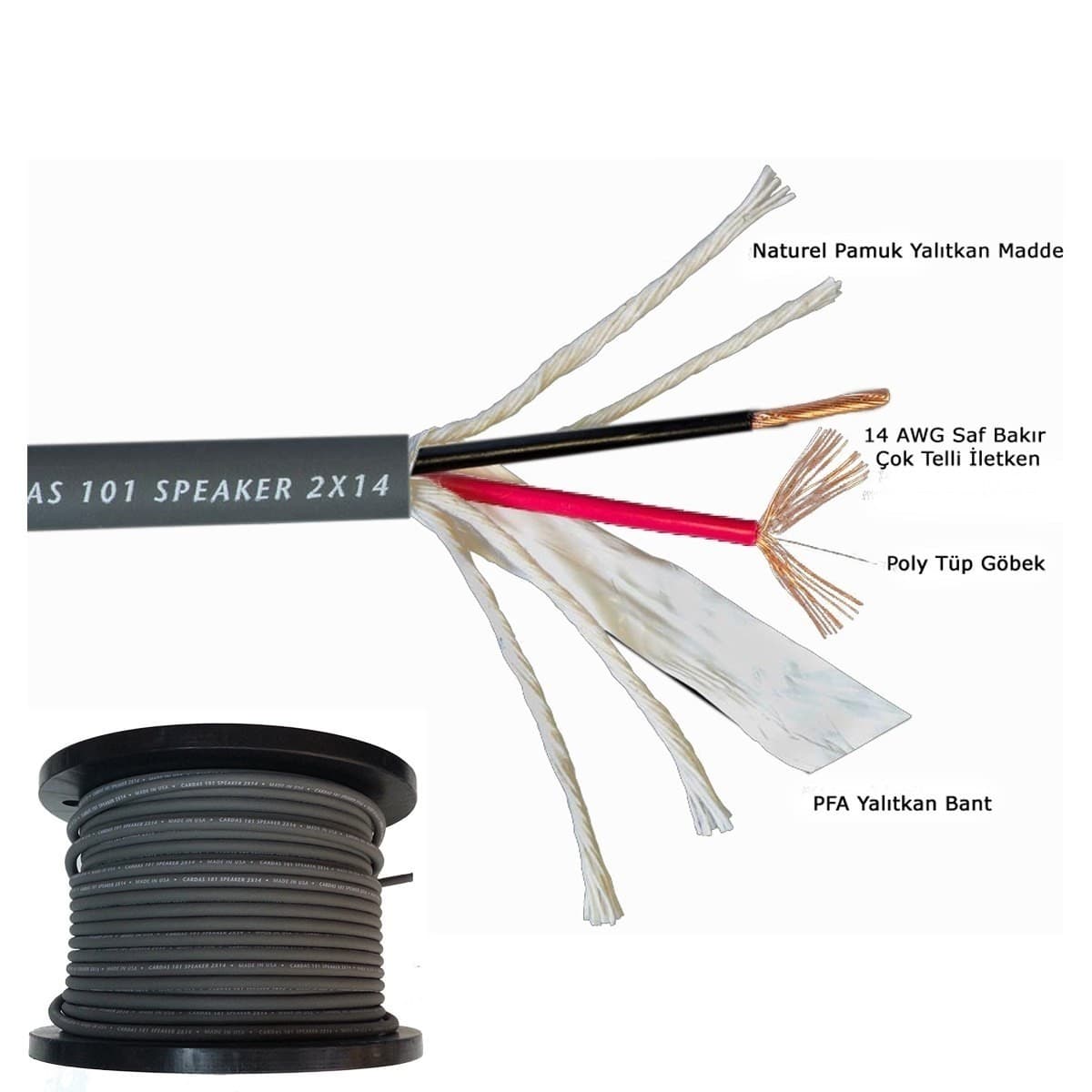 Cardas 101 Hoparlör Kablosu (Bulk) - Cardas - Ürün Görseli